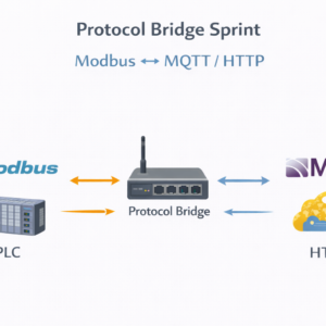 Protocol Bridge Sprint (Modbus ↔ MQTT / HTTP)